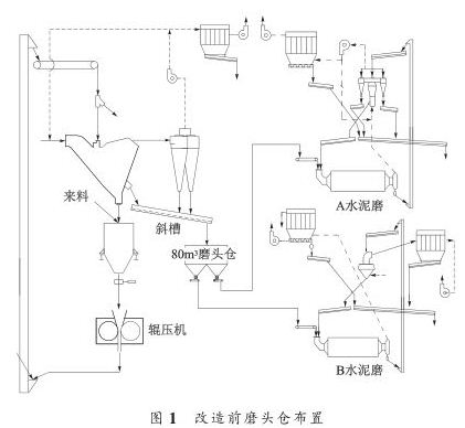 改造前磨頭倉(cāng)布置
