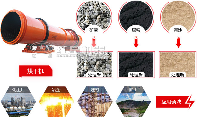 煤泥烘干機(jī)產(chǎn)量有多大？時產(chǎn)50噸的價格是多少錢