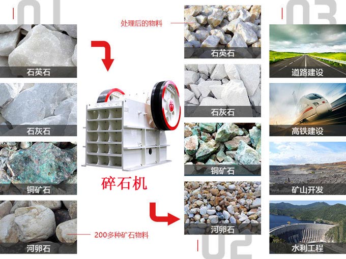 每小時產(chǎn)量150噸的碎石機價格是多少？有廠家推薦嗎