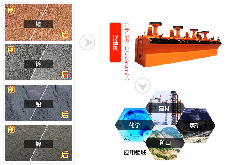 浮選機(jī)應(yīng)用范圍