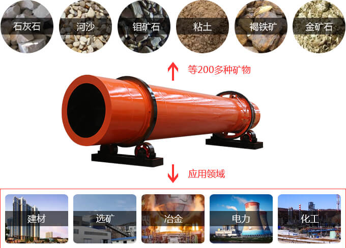 烘干機(jī)的應(yīng)用范圍廣 烘干機(jī)的應(yīng)用范圍廣