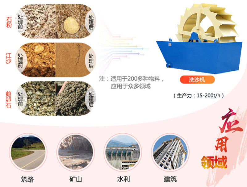 河沙淤泥清洗機(jī)多少錢一臺(tái)？專業(yè)廠家現(xiàn)貨供應(yīng)