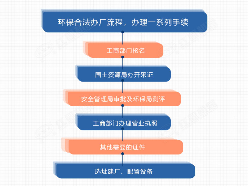 開辦沙子生產(chǎn)廠家的流程